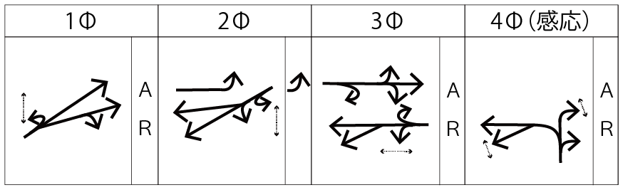 人吉市下薩摩瀬町交差点流れ図