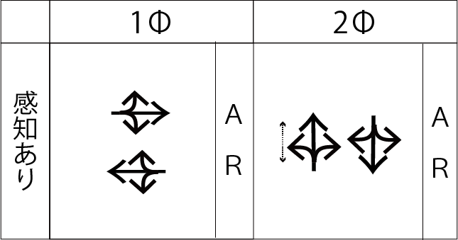 交差点流れ図