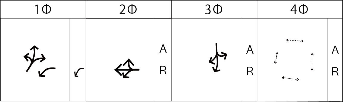 交差点流れ図