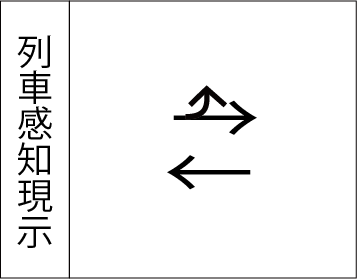 列車感知流れ図